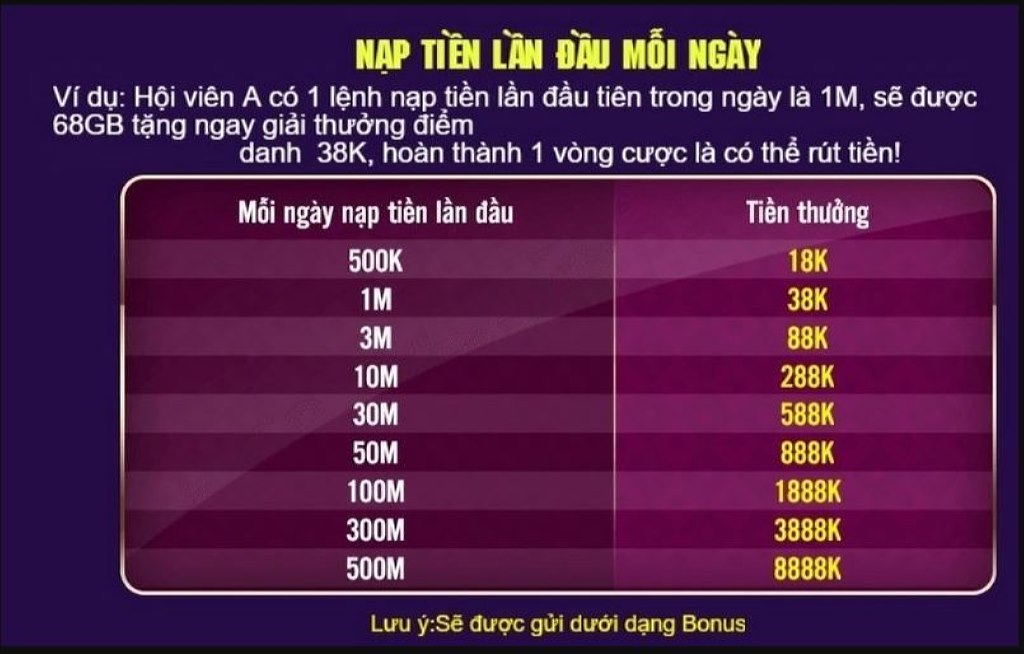 Khuyến mãi thành viên mới 